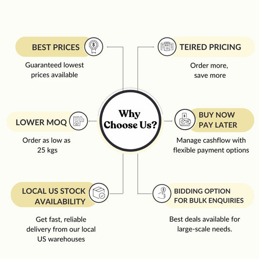 Bromelain Powder 2400 GDU/gram