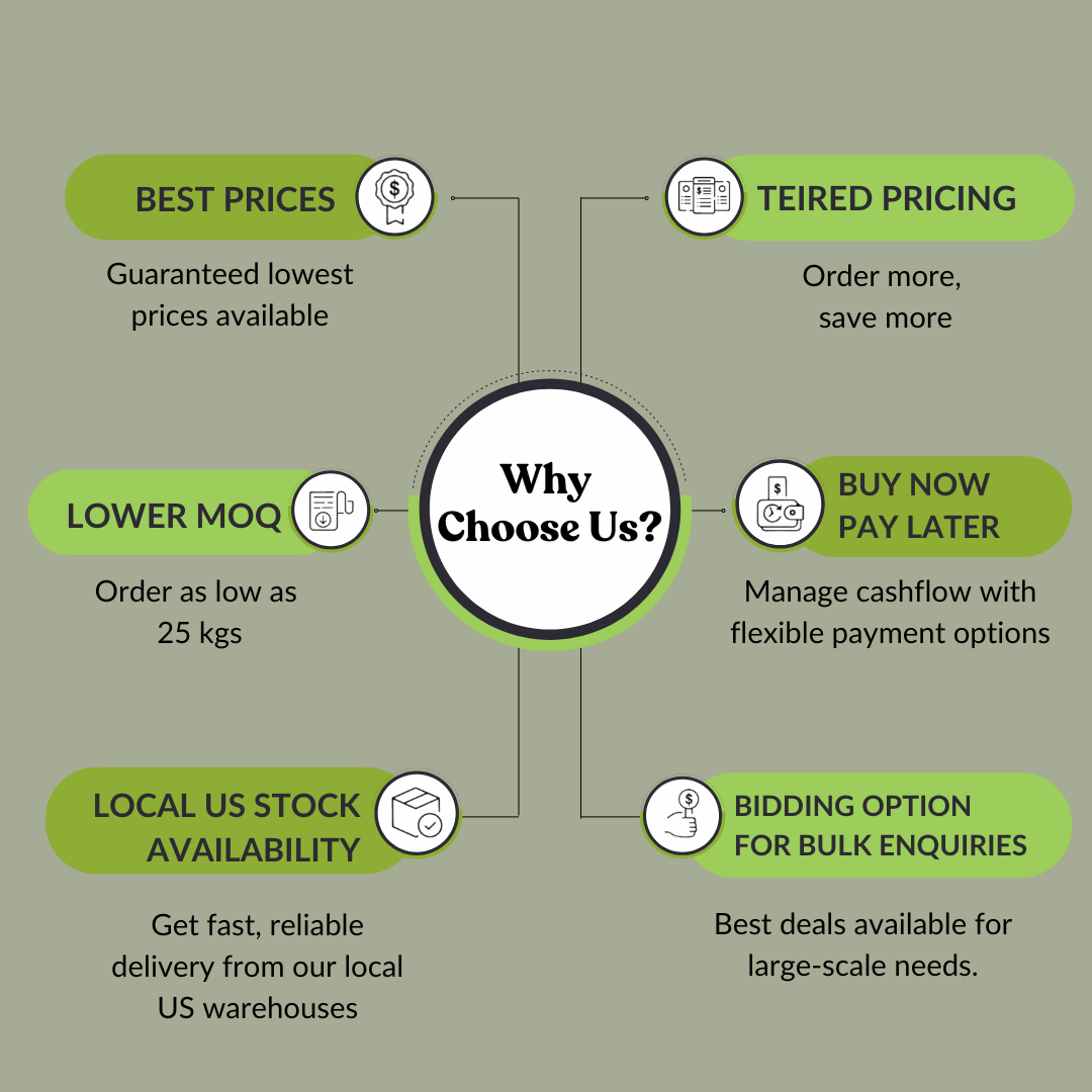Chlorella Powder
