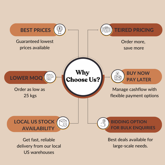 Plantain Leaf Extract 10:1 By TLC