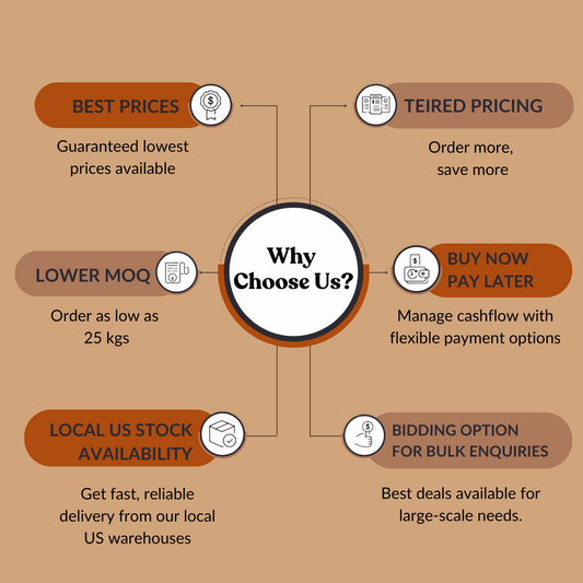 Perilla Seed Extract 10:1 By TLC