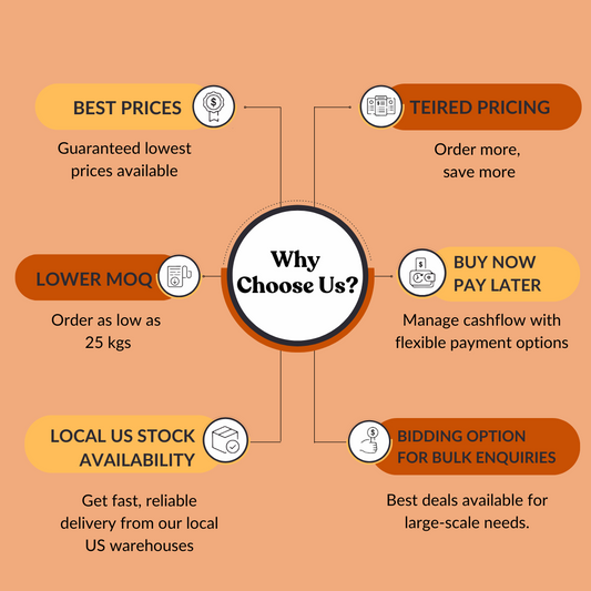 Cayenne Pepper Powder 40,000 SHU