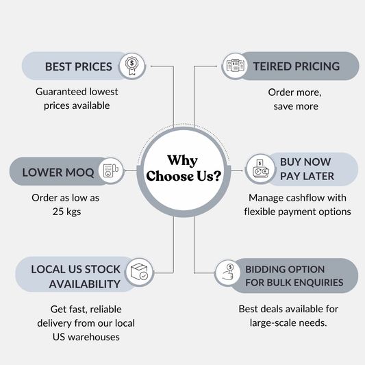 Caffeine Anhydrous Powder