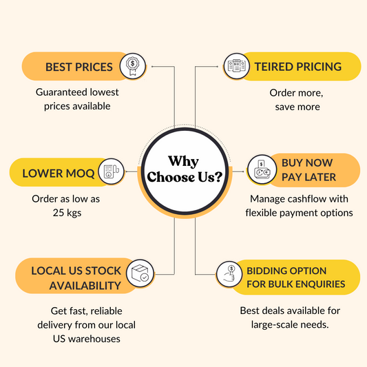 Organic Pea Protein 80% Isolate