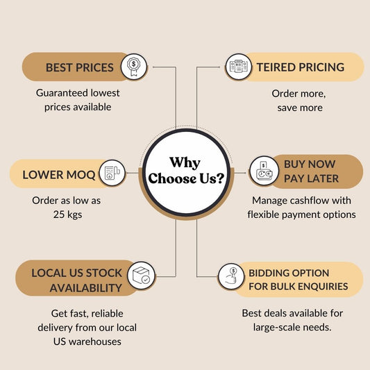 Graviola Leaf Powder