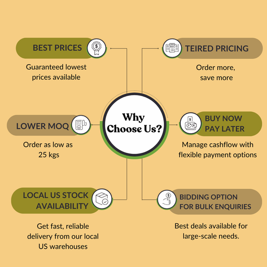 Gymnema Sylvestre Extract 25% Gymnemic Acids by GV