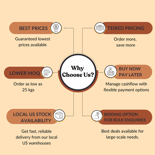 Panax Notoginseng Root Extract 5% Ginsenosides by HPLC