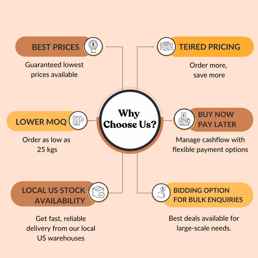 Bacopa Leaf Extract 10:1 By TLC