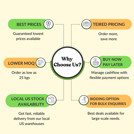 Gymnema Leaf Extract 25% Gymnemic Acids By UV