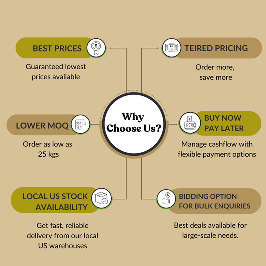 Cissus Quadrangularis Powder