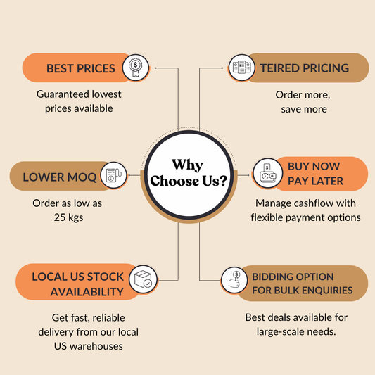 Organic Black Pepper Fruit Extract 8:1 By TLC (10% Piperine)