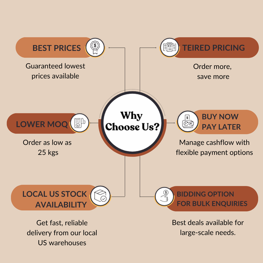 Chanca Piedra Extract 4:1 by TLC