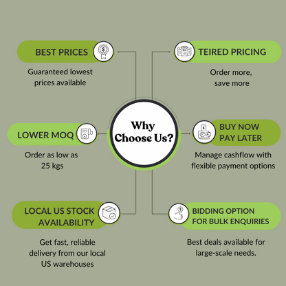 Chlorella Powder
