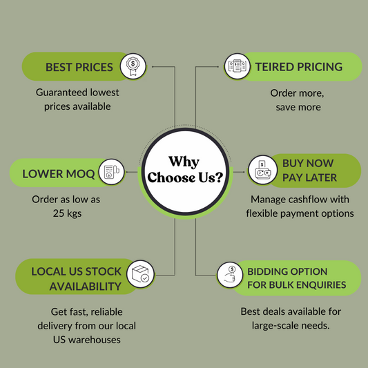 Chlorella Powder