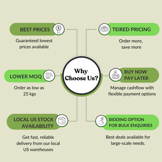 Organic Wheat Grass Juice Powder