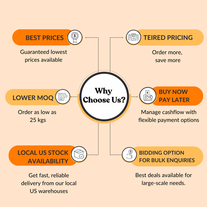 Turmeric Root Extract 95% Total Curcuminoids