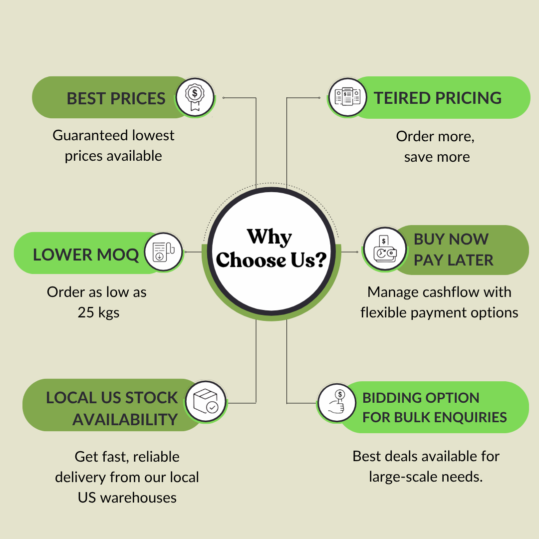 Chlorella (Broken Cell Wall)