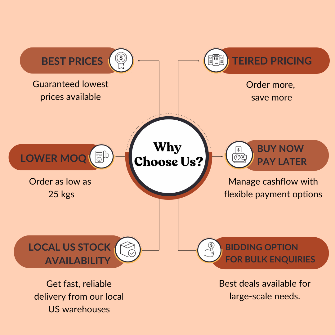 Pygeum Extract 2.5% Sterols By HPLC