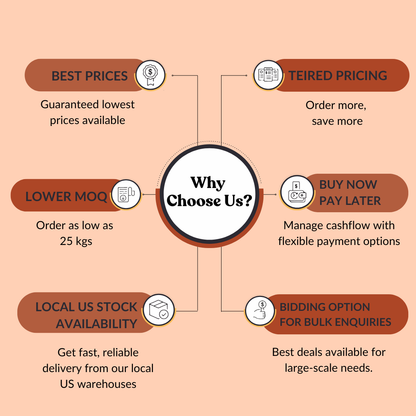 Pygeum Extract 2.5% Sterols By HPLC
