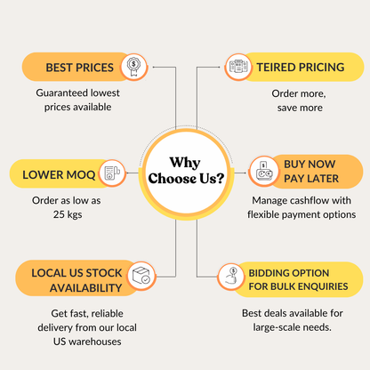 Psyllium Husk Powder 85%