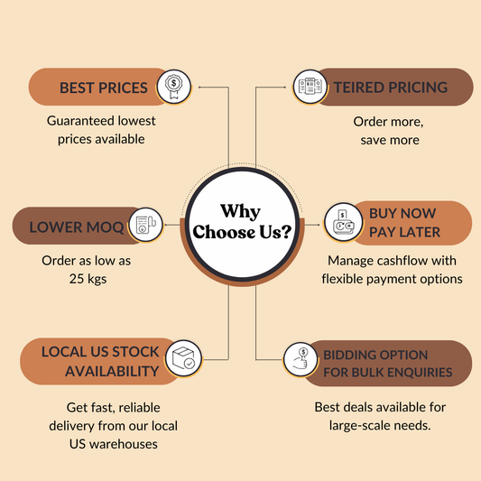 Mucuna Pruriens Seed Extract 20% L-DOPA by HPLC