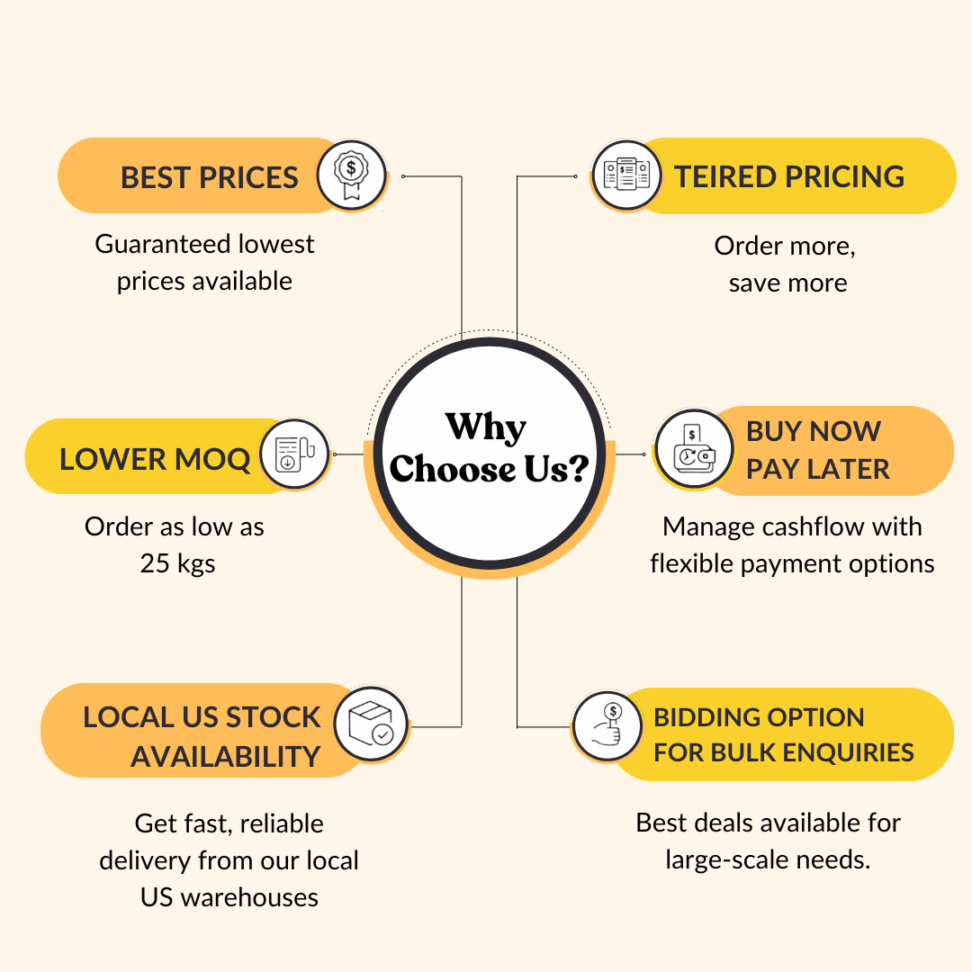 Guggul Extract 10% Guggulsterone by UV