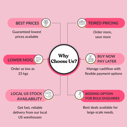 Beetroot Extract 20:1 by TLC