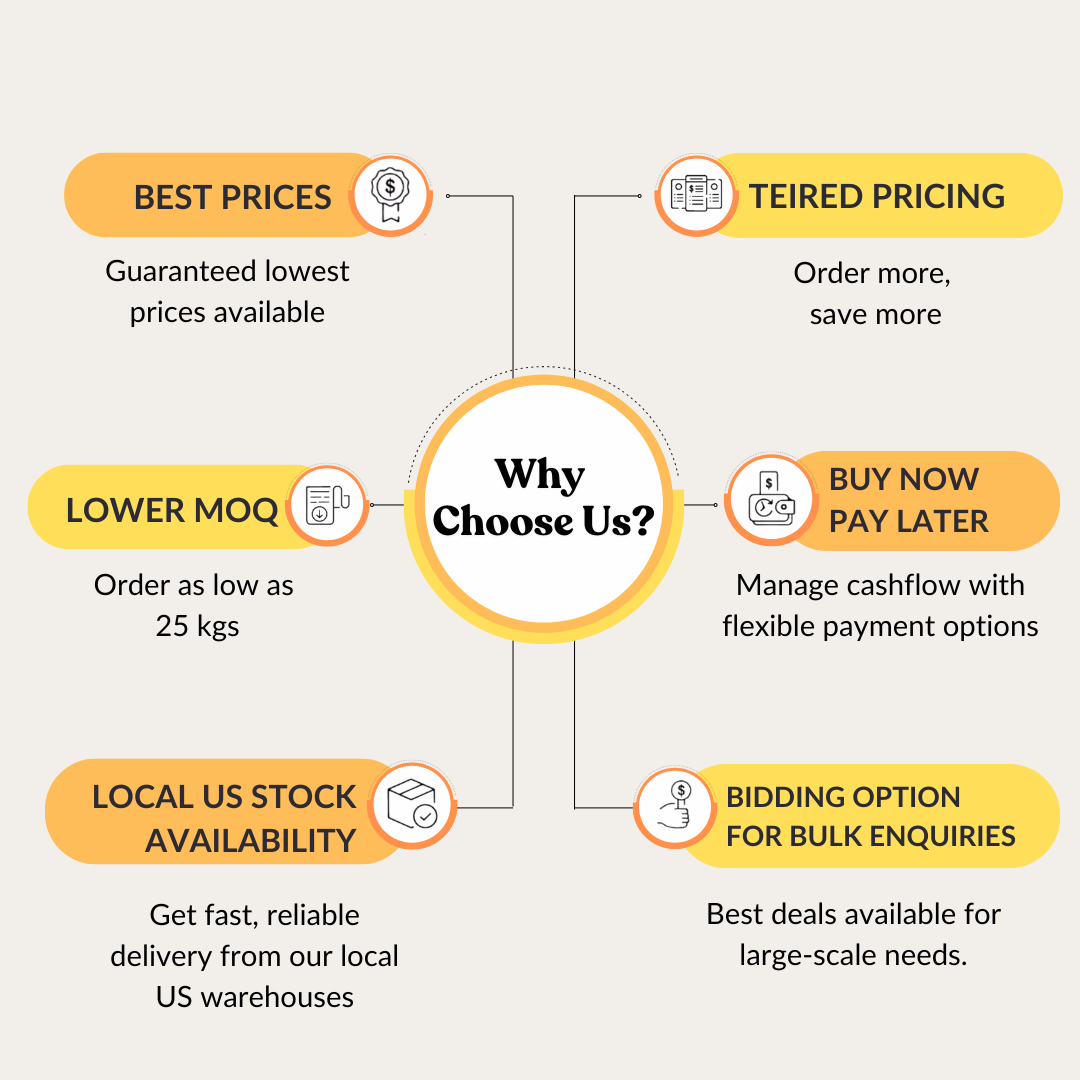 Garcinia Cambogia 50% Hydroxy Citric Acid by HPLC